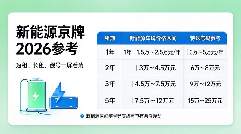 2026年北京市车辆限行政策调整